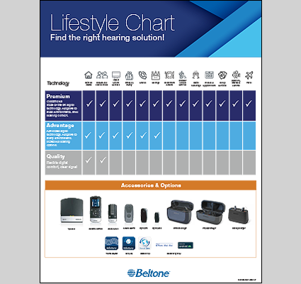 Lifestyle Chart - CABT152