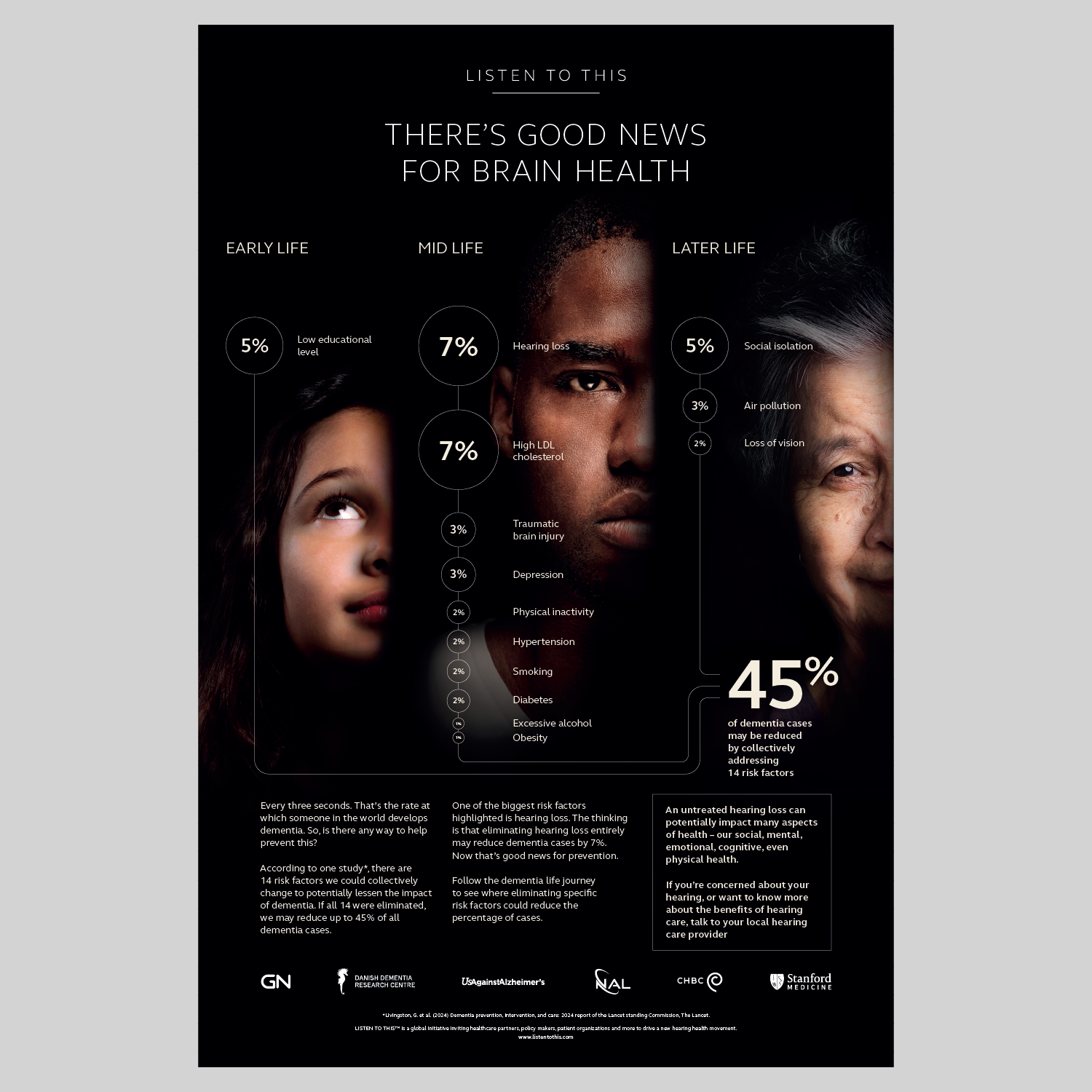 LTT Poster (Good News for Brain Health)