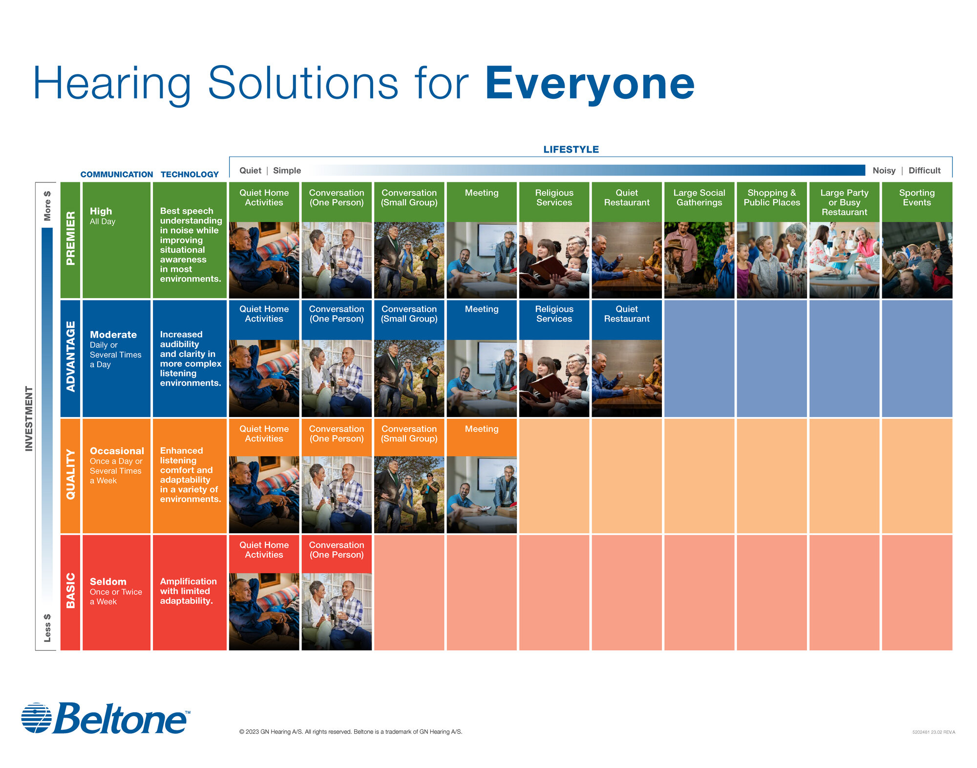 Lifestyle chart Poster- 5202481