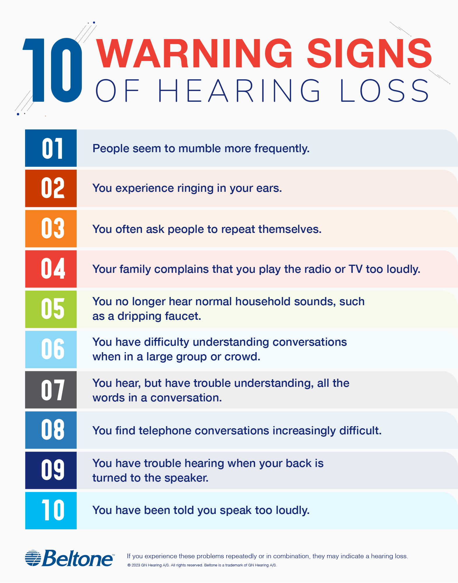 Warning Signs Poster