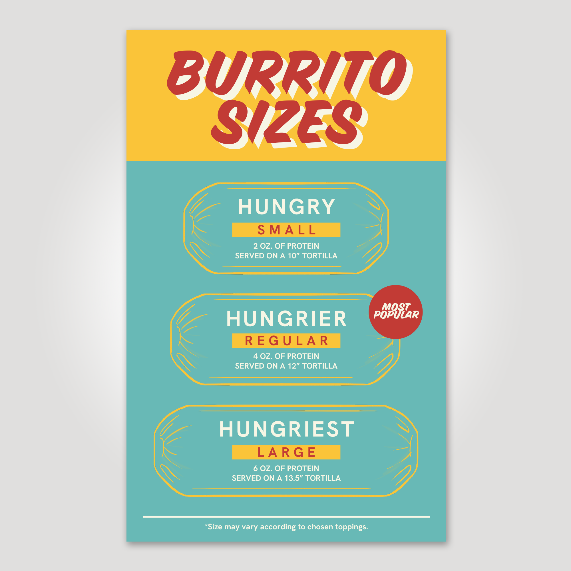 Burrito Size Chart