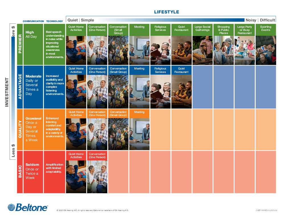 CABT199- Lifestyle Chart 8.5"x11"