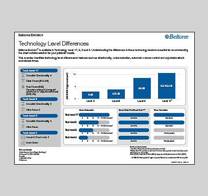 CABT271 Envision Tech Level Differences