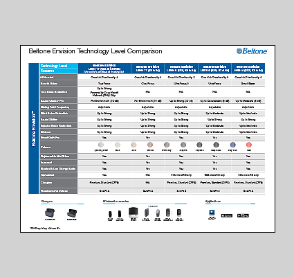 CABT272 Envision Tech Level Comparison