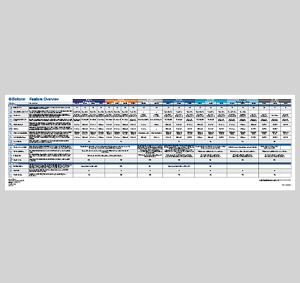 BT Features Overview Chart - CABT274