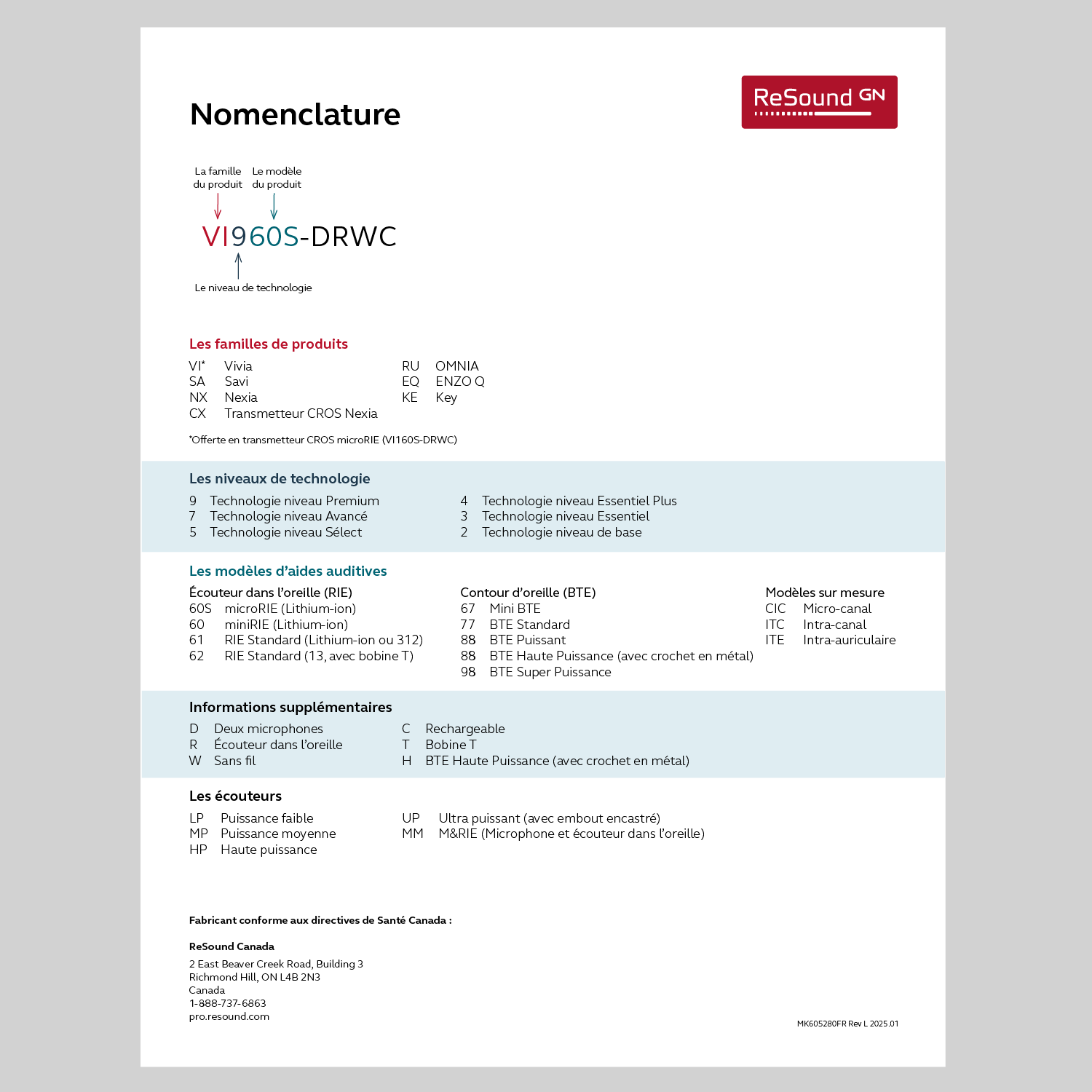 ReSound Nomenclature MK605280FR_rL
