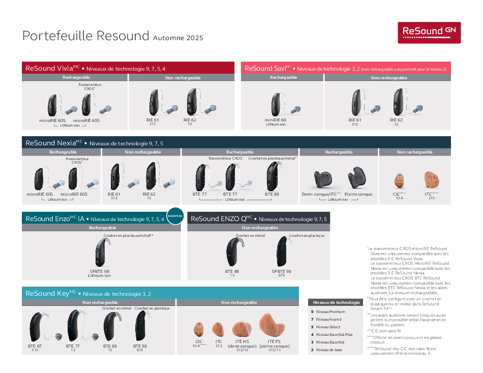 ReSound Portfolio MK605483FR
