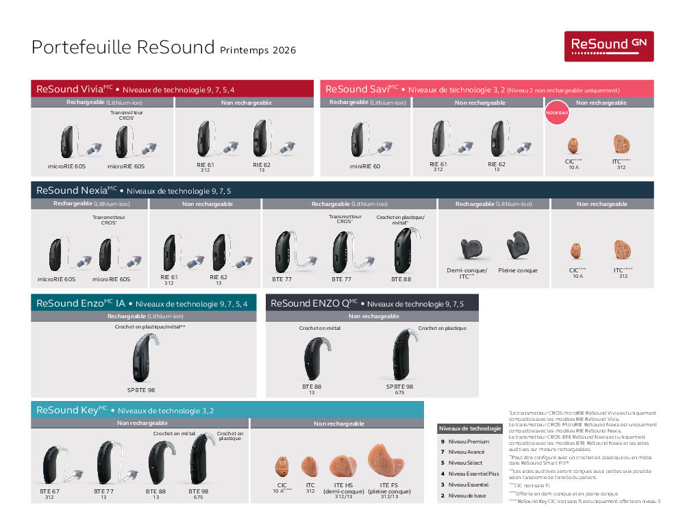 ReSound Portfolio Rev P MK605483FR