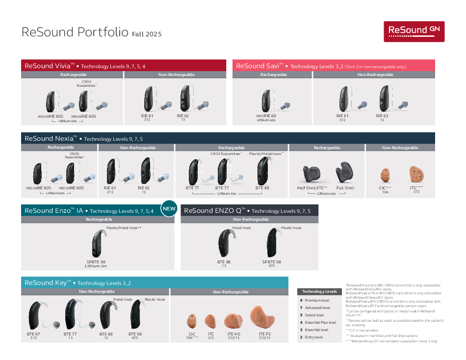ReSound Portfolio MK605483