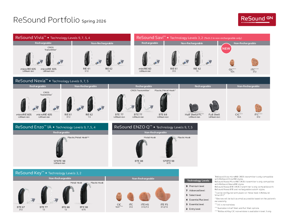 ReSound Portfolio MK605483