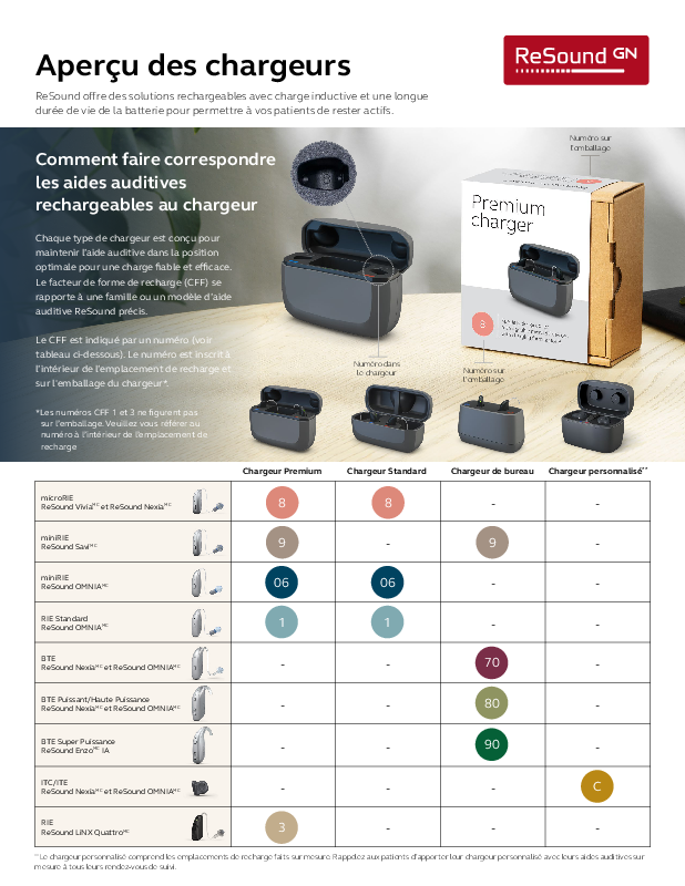 Charger Overview MK605545FR_rH