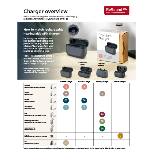 Charger Overview MK605545_rH