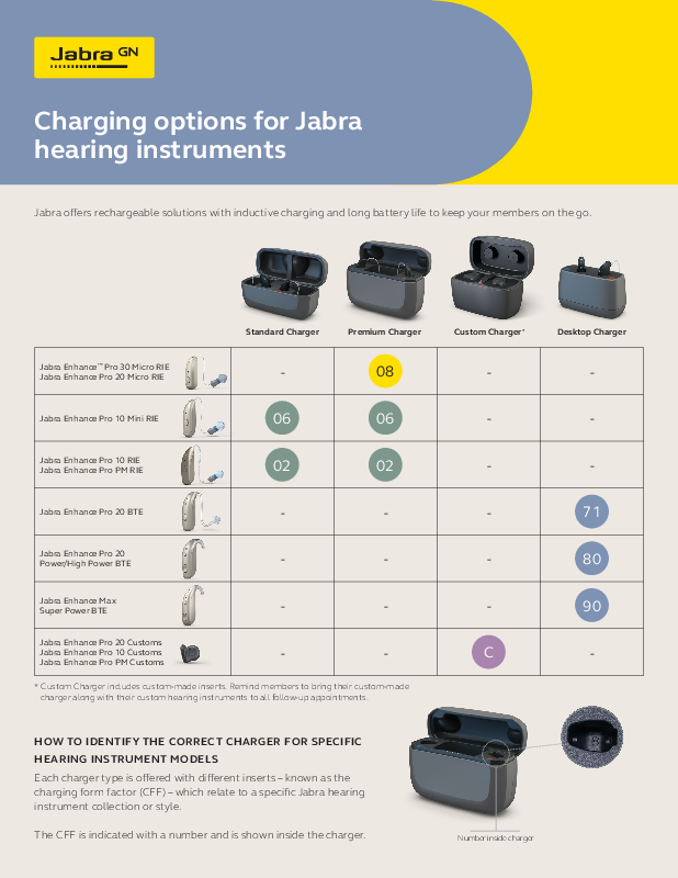Jabra Charger Overview MK605674_rE
