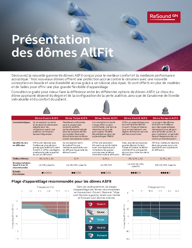 RS_AllFitDomes_Guide_MK606017FR