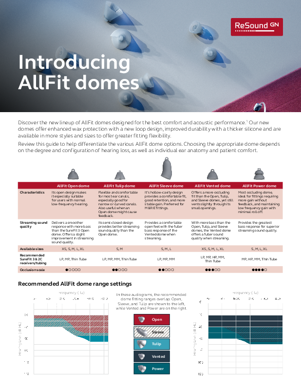 AllFitDomes_Guide_MK606017_rA