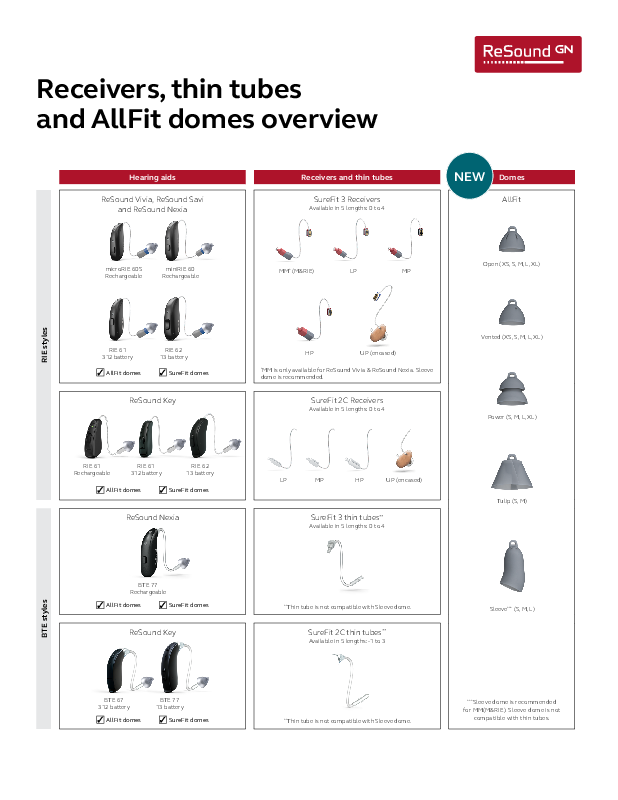 AllFit_ReceiverDome_MK606020_rA_