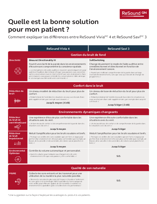 Vivia and Savi Comparison Guide MK605967FR