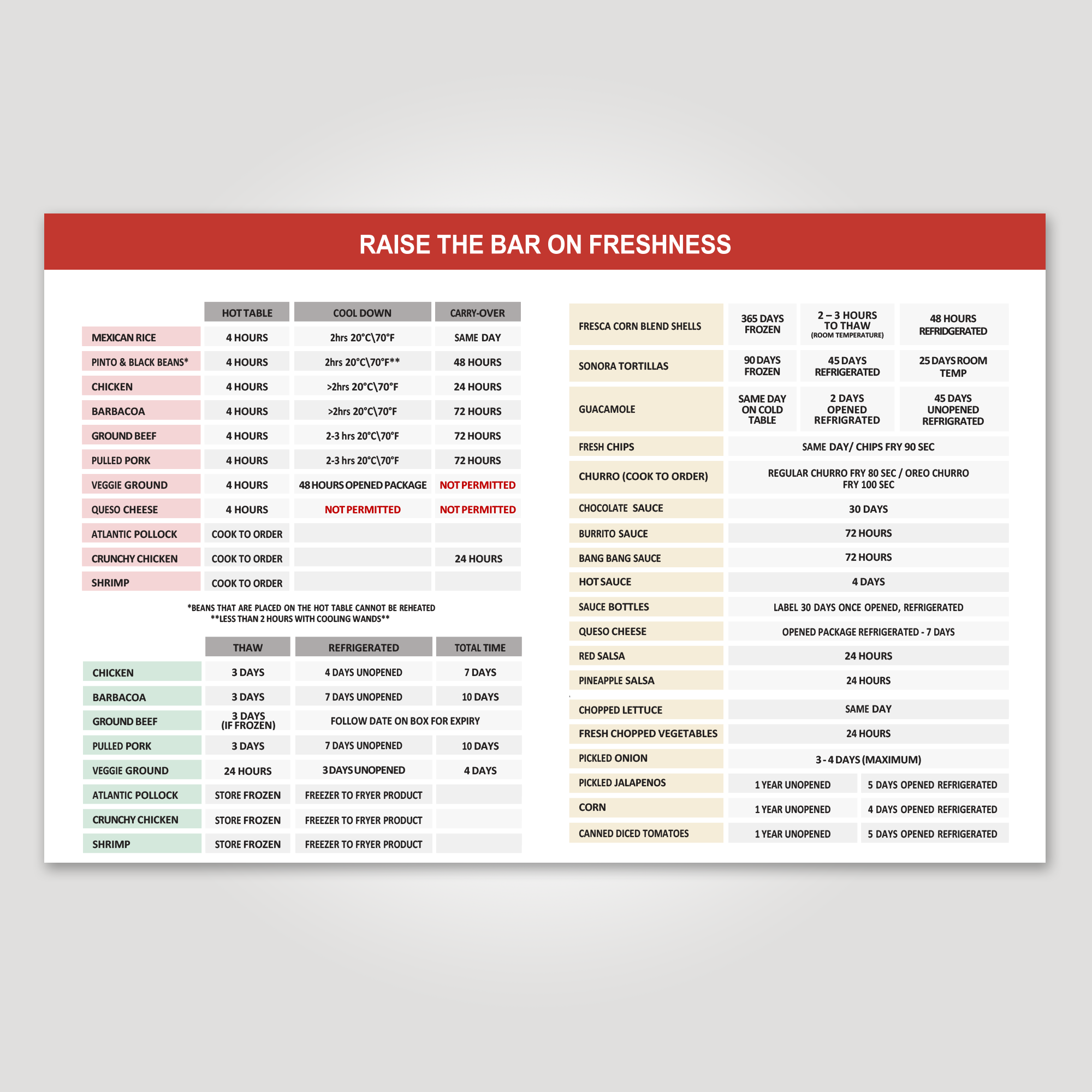 Raise the Bar on Freshness